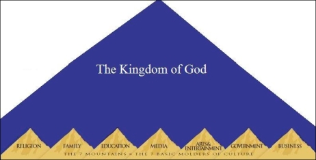 kingdom of Satan