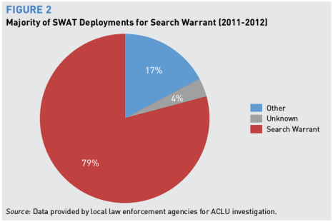 swat-search-warrants