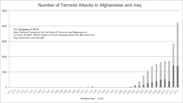 terrorism_iraq_afgh_1974_2013